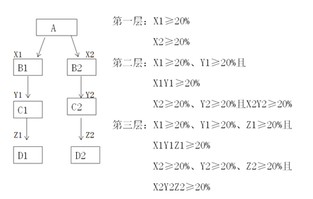 持股比例