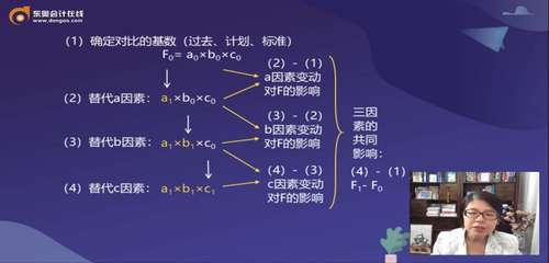 計(jì)算步驟