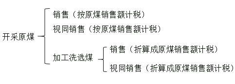 煤炭資源稅計稅銷售額2