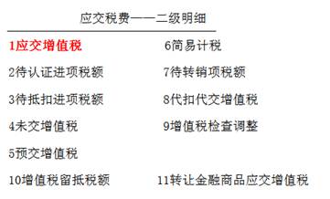 增值稅的會(huì)計(jì)核素