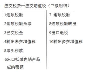 一般納稅人一般計(jì)稅方法