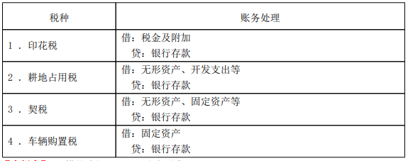 賬務(wù)處理