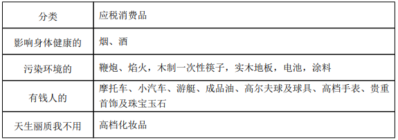 消費(fèi)稅