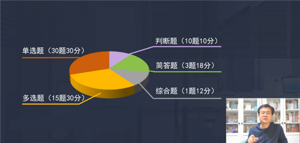 考試題型