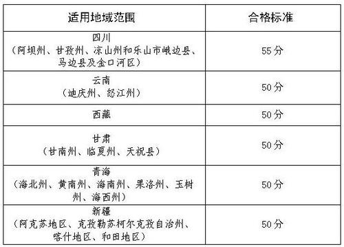 高級(jí)會(huì)計(jì)師考試合格標(biāo)準(zhǔn)