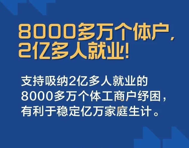 8000萬個體戶,，2億人就業(yè)！