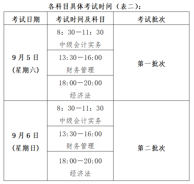 考試時間