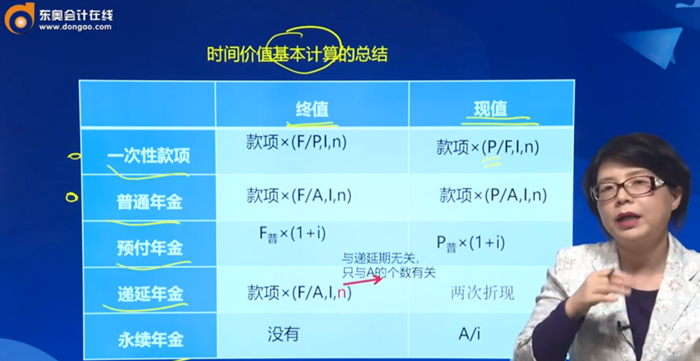時間價值基本計算的總結(jié)