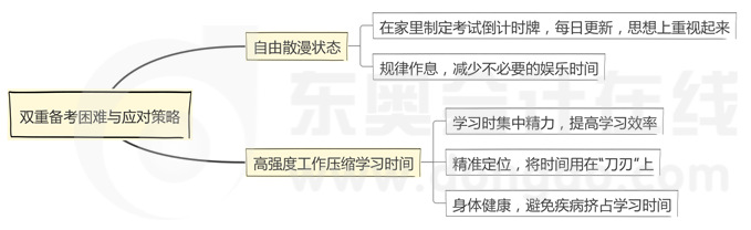 備考指導