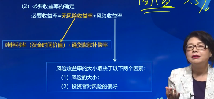 必要收益率的確定