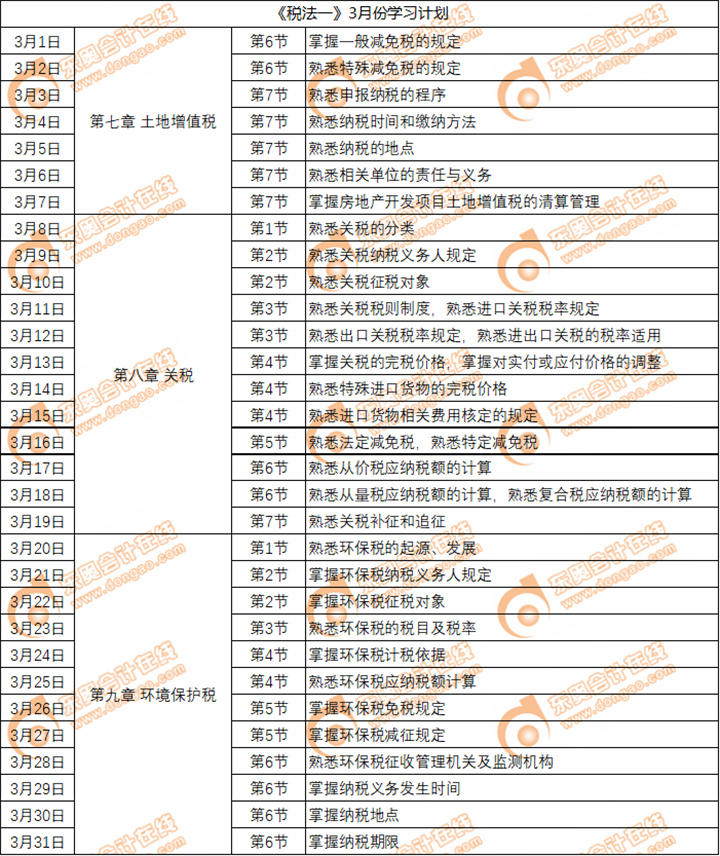 稅法一3月