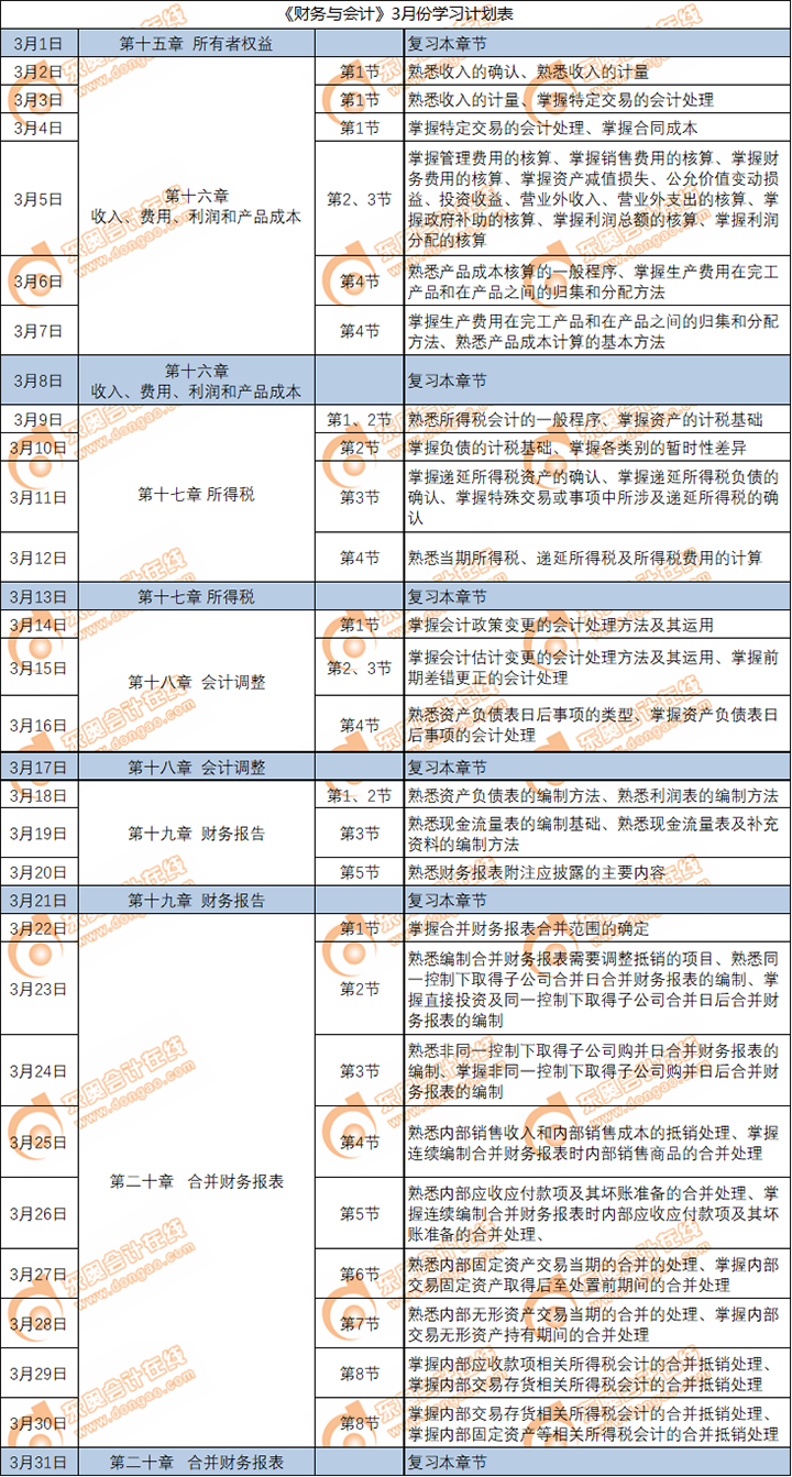 2020年稅務(wù)師《財(cái)務(wù)與會(huì)計(jì)》3月份學(xué)習(xí)日歷