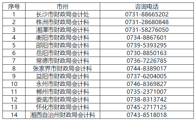 六、咨詢電話