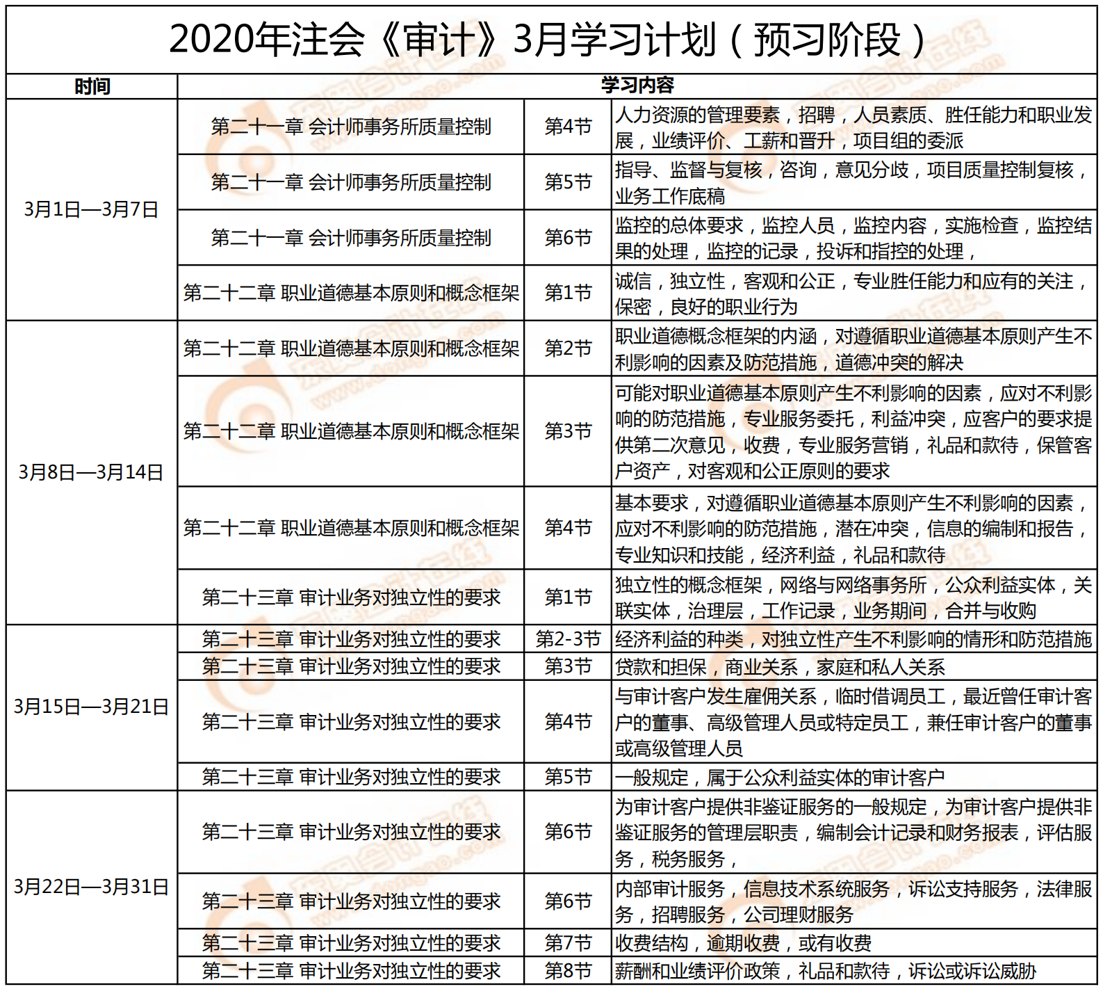 注會預習階段學習計劃-3月