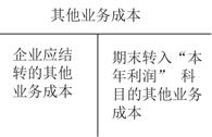 其他業(yè)務(wù)成本