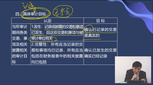 與所審計期間各類交易、事項及相關披露相關的審計目標