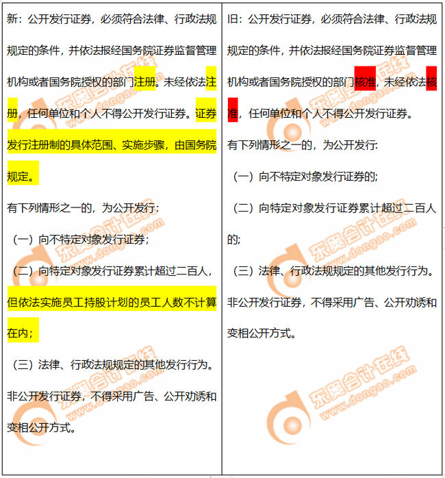 債券的公開發(fā)行程序