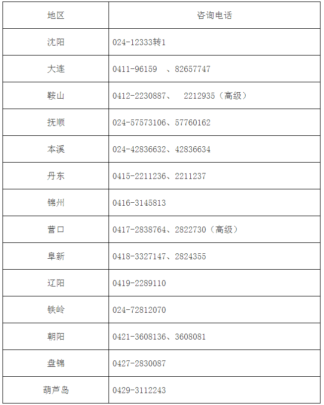 咨詢(xún)電話(huà)