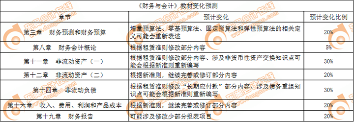 財(cái)務(wù)與會(huì)計(jì)教材變化預(yù)測(cè)