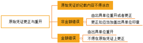 原始憑證的更正與重開(kāi)