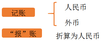 記賬