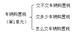 車輛購置稅