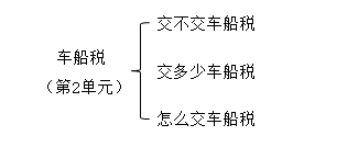 車船稅