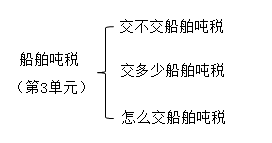 船舶噸稅