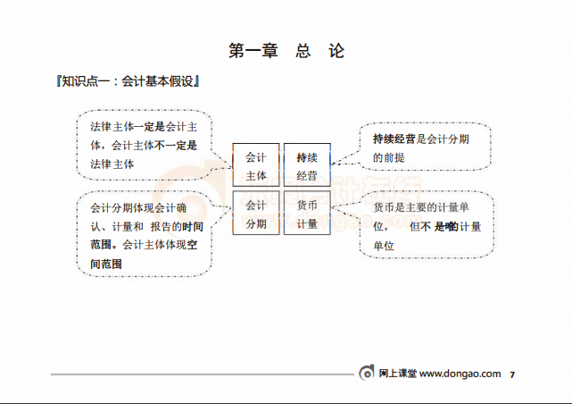 實(shí)務(wù)試讀