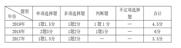 政府會計基礎(chǔ)