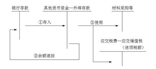 以外埠存款為例