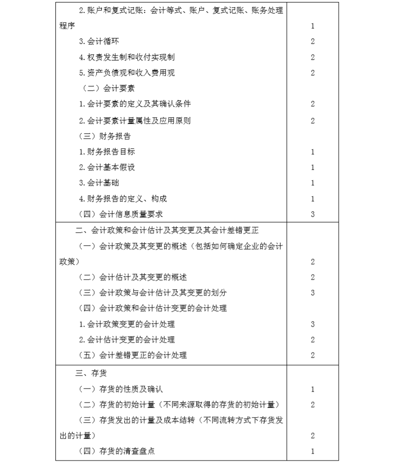 2020年注冊會計師專業(yè)階段《會計》考試大綱2