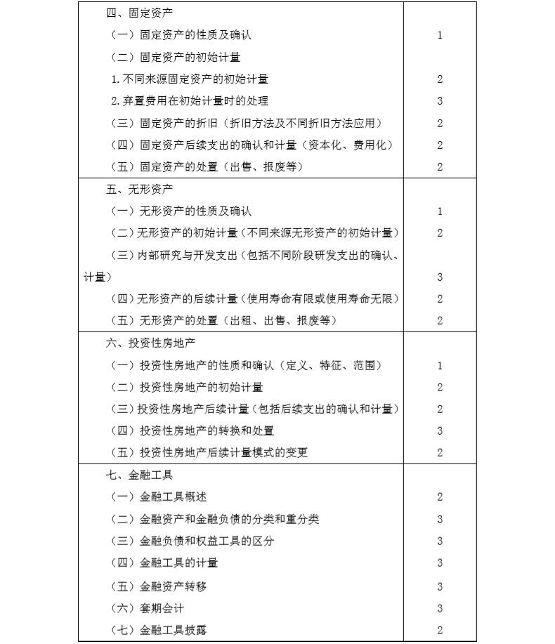 2020年注冊會計師專業(yè)階段《會計》考試大綱3