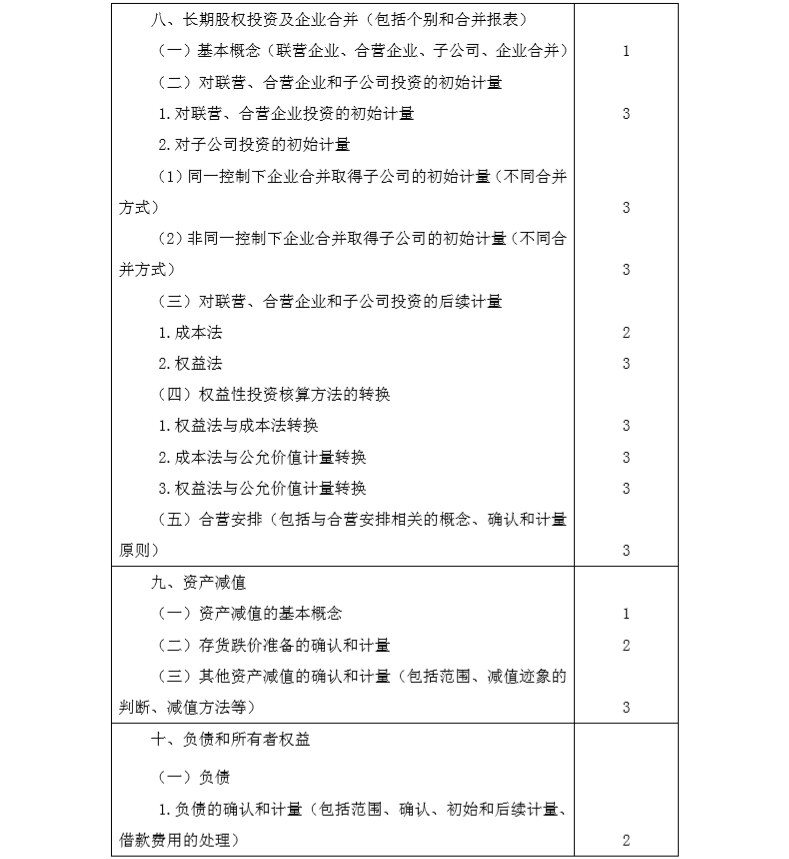 2020年注冊會計師專業(yè)階段《會計》考試大綱4