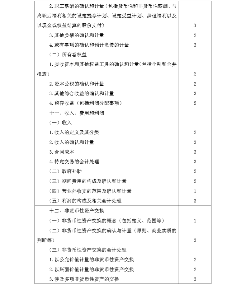 2020年注冊會計師專業(yè)階段《會計》考試大綱5