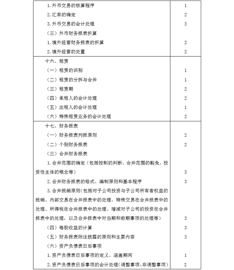 2020年注冊會計師專業(yè)階段《會計》考試大綱7