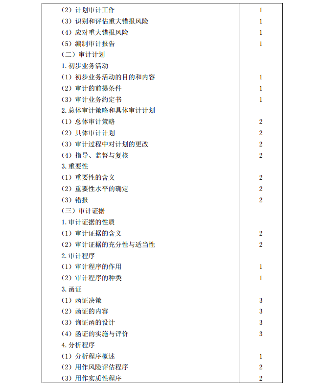 2020年注冊(cè)會(huì)計(jì)師《審計(jì)》考試大綱2