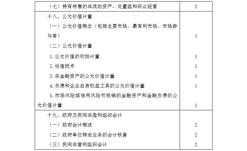 2020年注冊會計師專業(yè)階段《會計》考試大綱8