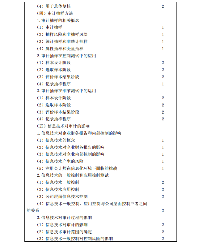 2020年注冊(cè)會(huì)計(jì)師《審計(jì)》考試大綱3