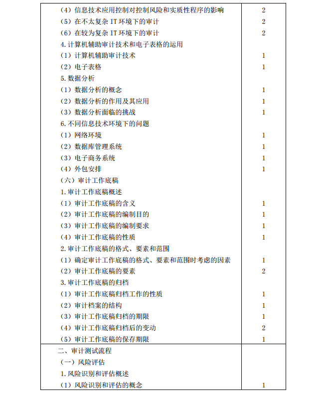 2020年注冊(cè)會(huì)計(jì)師《審計(jì)》考試大綱4