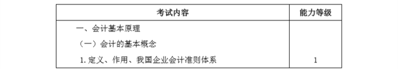 2020年注冊會計師專業(yè)階段《會計》考試大綱1