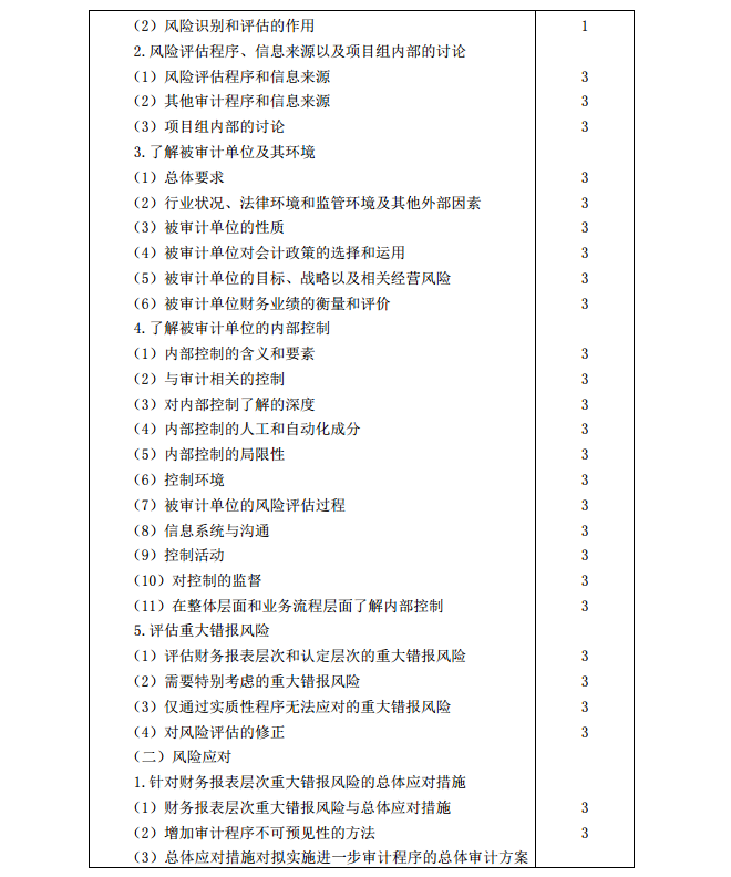 2020年注冊(cè)會(huì)計(jì)師《審計(jì)》考試大綱5