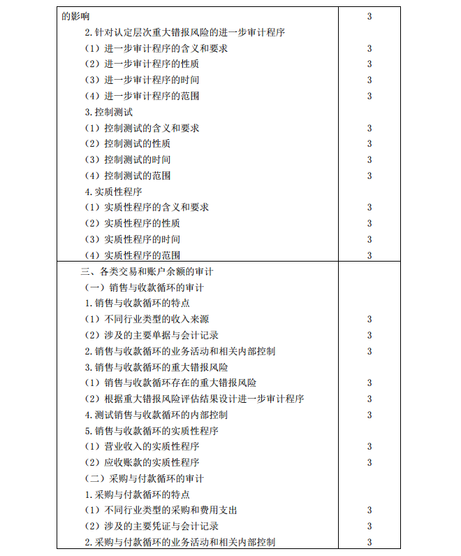 2020年注冊(cè)會(huì)計(jì)師《審計(jì)》考試大綱6