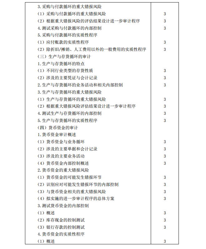 2020年注冊(cè)會(huì)計(jì)師《審計(jì)》考試大綱7