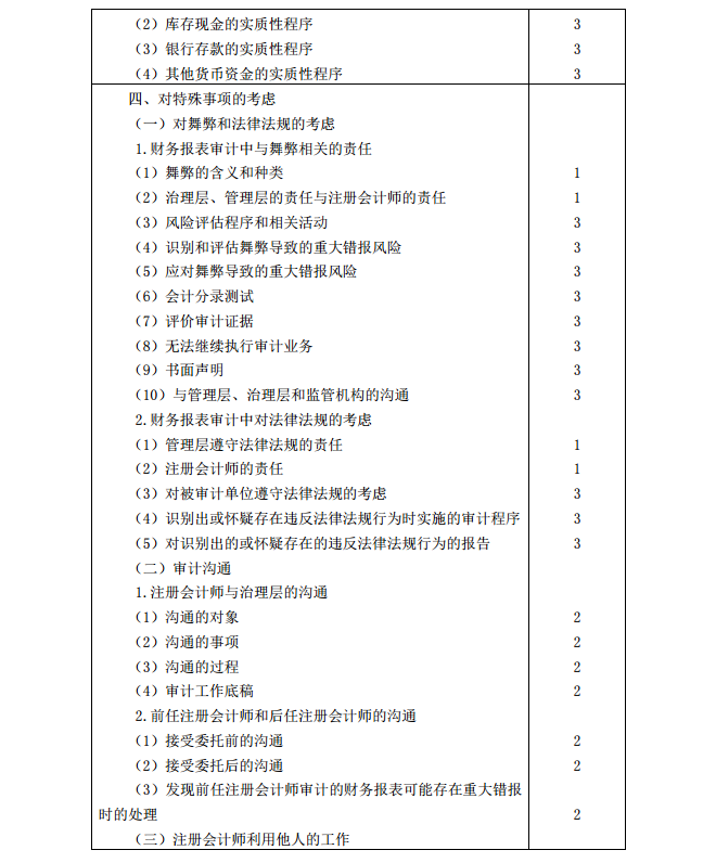 2020年注冊(cè)會(huì)計(jì)師《審計(jì)》考試大綱8