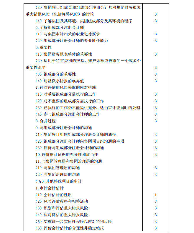 2020年注冊(cè)會(huì)計(jì)師《審計(jì)》考試大綱10