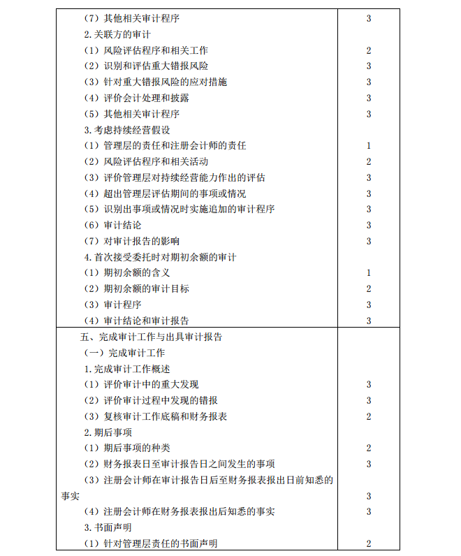 2020年注冊(cè)會(huì)計(jì)師《審計(jì)》考試大綱11