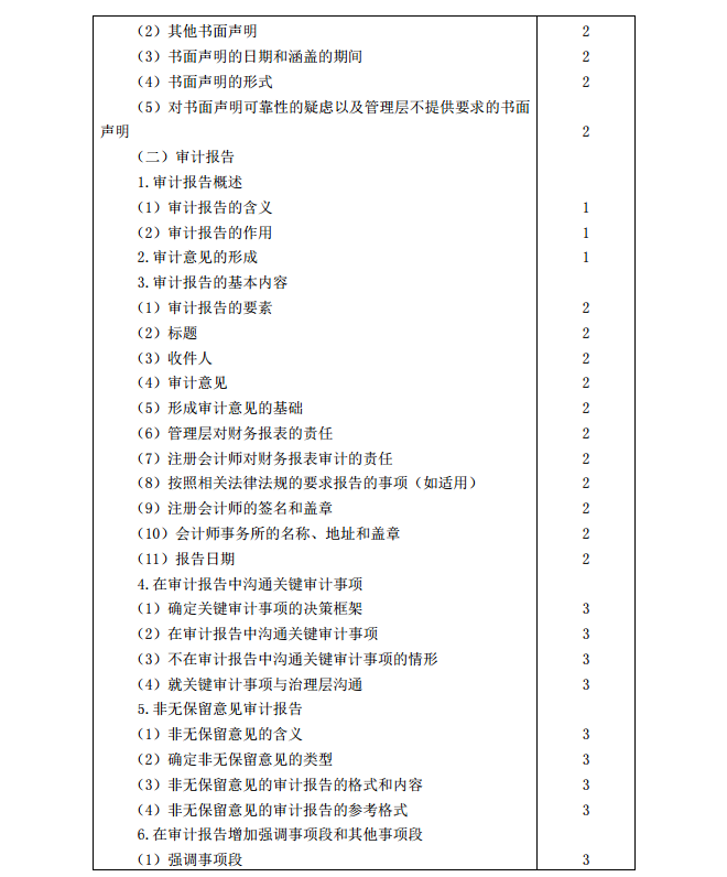 2020年注冊(cè)會(huì)計(jì)師《審計(jì)》考試大綱12