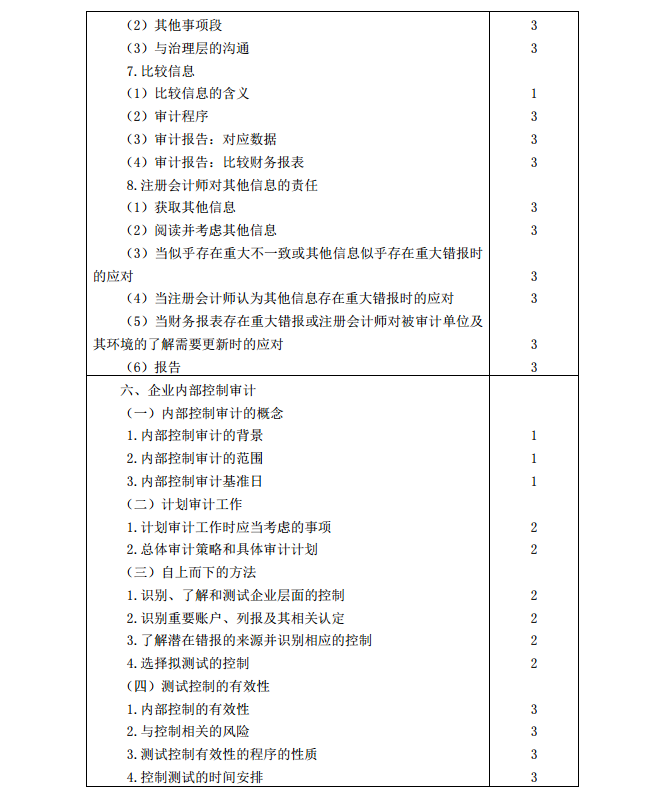 2020年注冊(cè)會(huì)計(jì)師《審計(jì)》考試大綱13