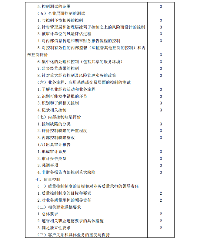 2020年注冊(cè)會(huì)計(jì)師《審計(jì)》考試大綱14